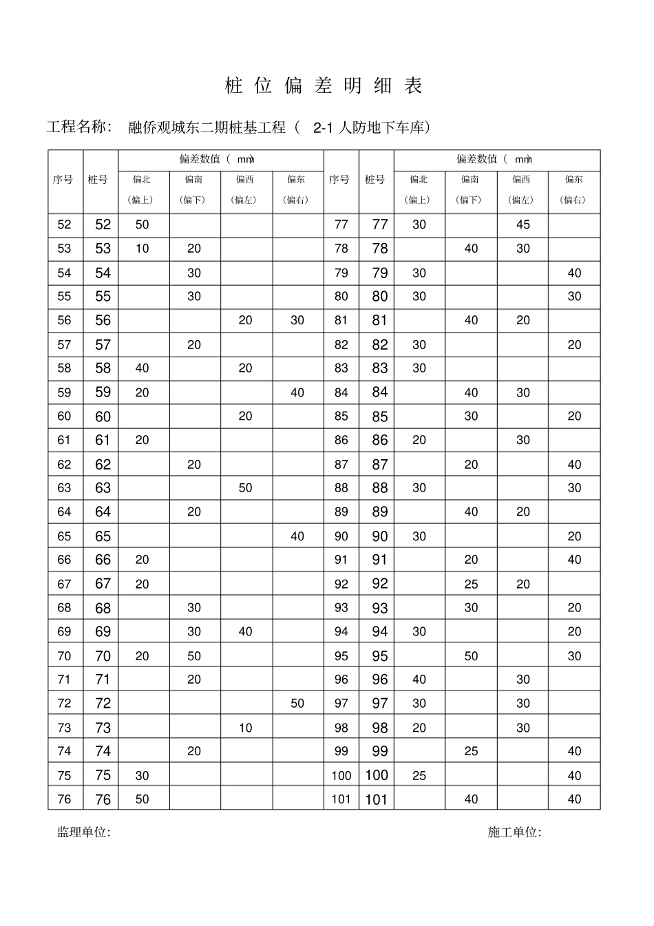 桩位偏差汇总表分析_第2页