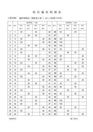 桩位偏差汇总表分析