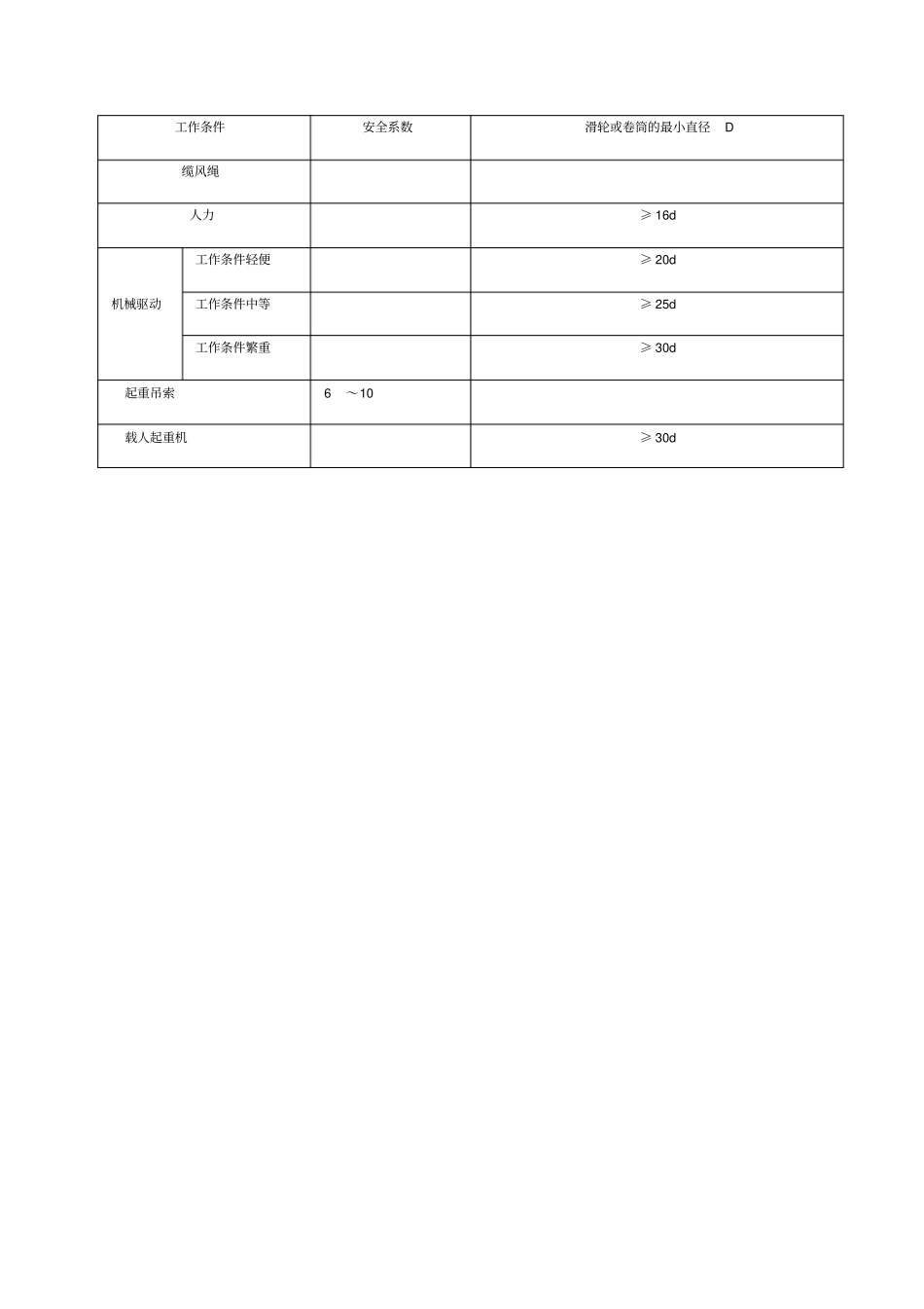 桩基工程施工安全技术交底_第3页