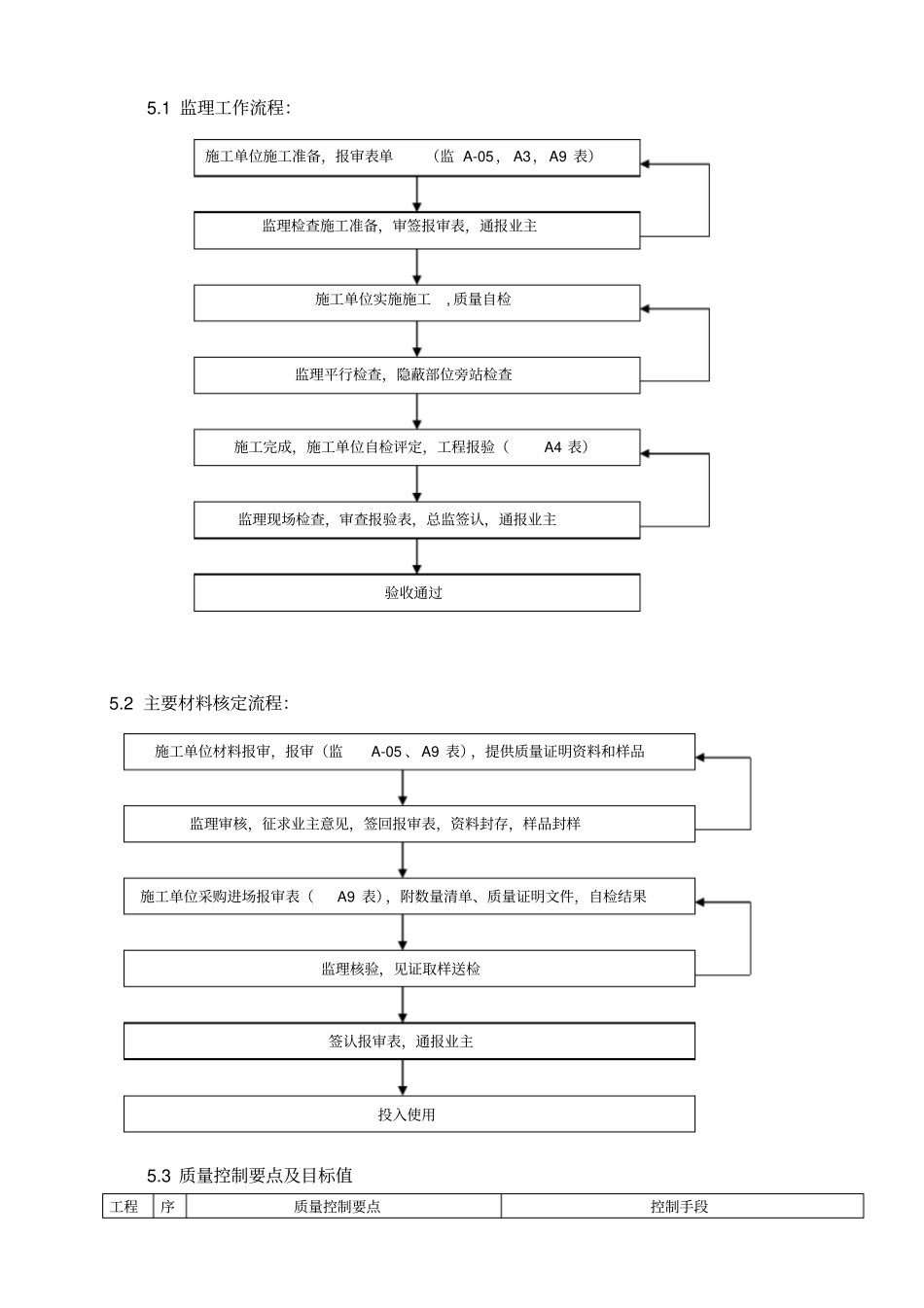 桩基工程监理要点说明_第2页