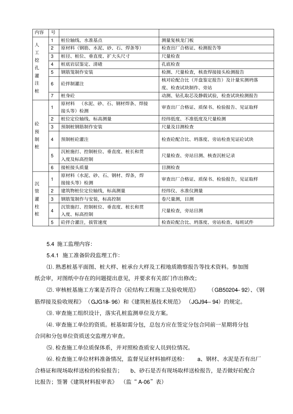桩基工程监理要点_第3页