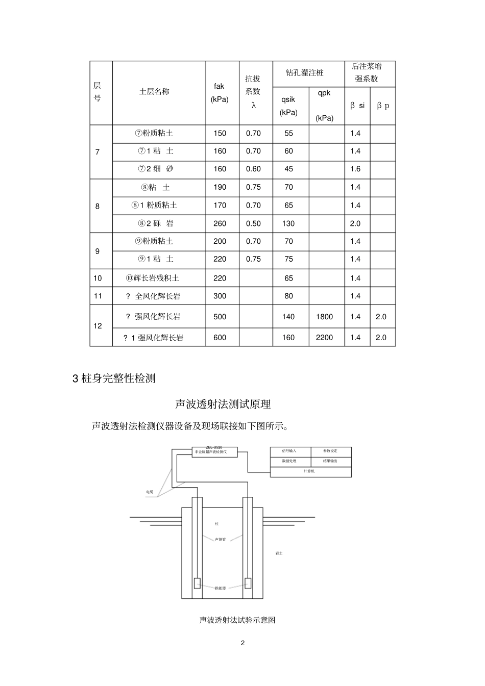 桩基承载力自平衡法检测方案资料_第3页
