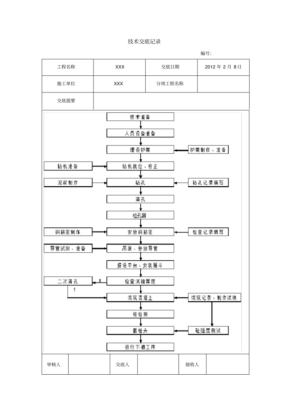 桩基技术交底_第2页