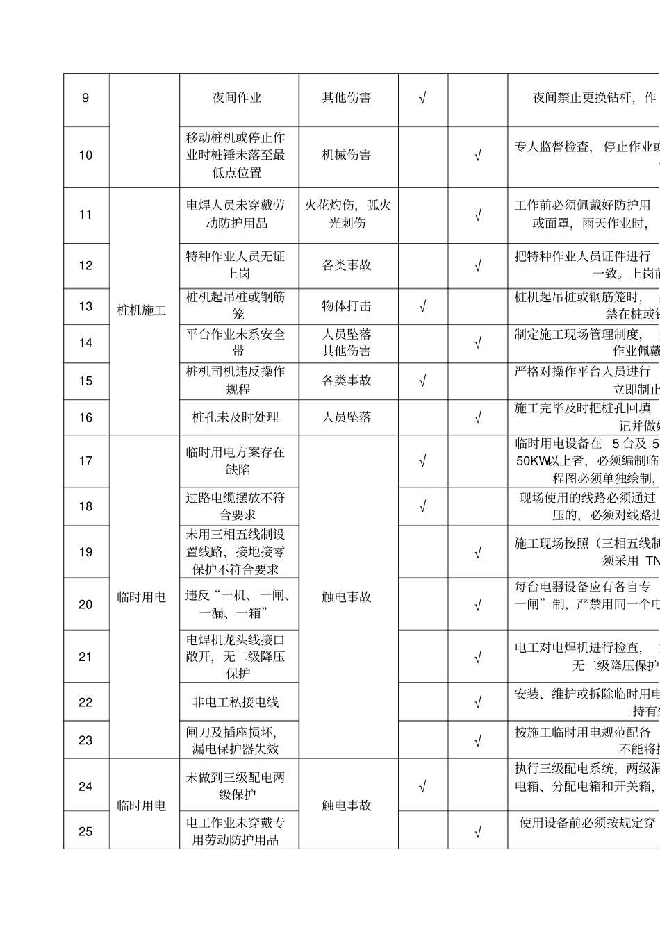 桩基施工危险源告知_第2页