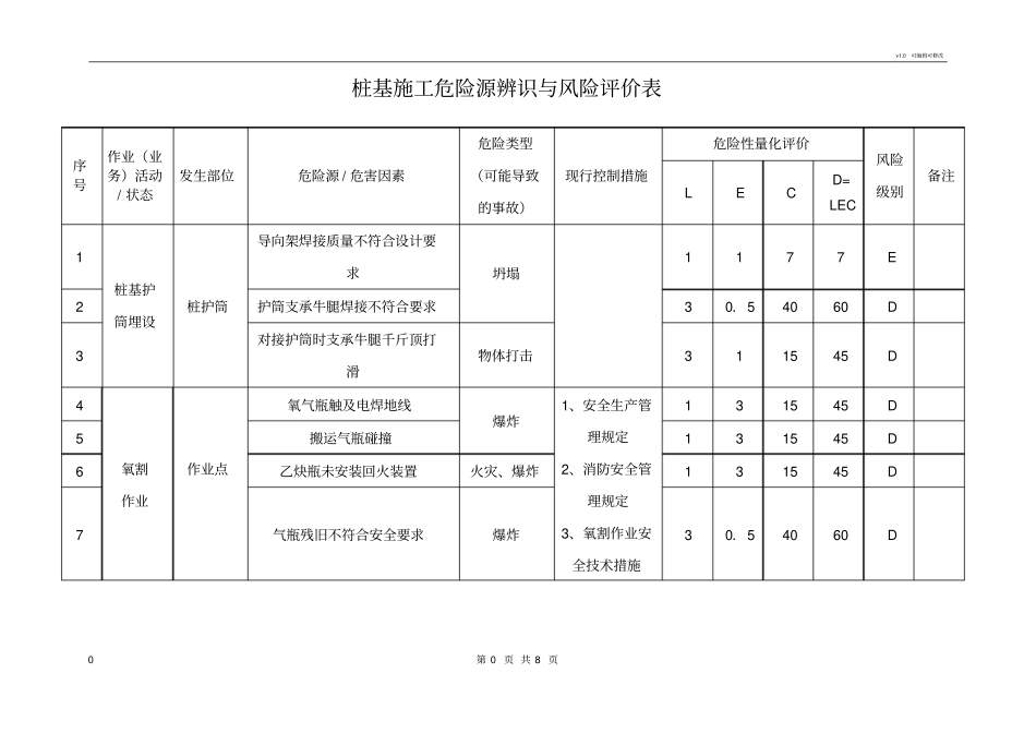 桩基施工危险源辨识表与风险评价表_第1页