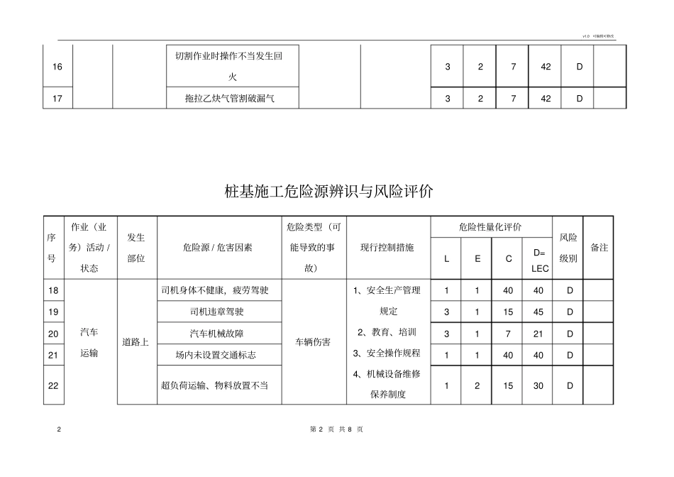 桩基施工危险源辨识表与风险评价表_第3页