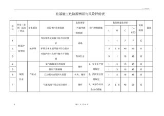 桩基施工危险源辨识表与风险评价表