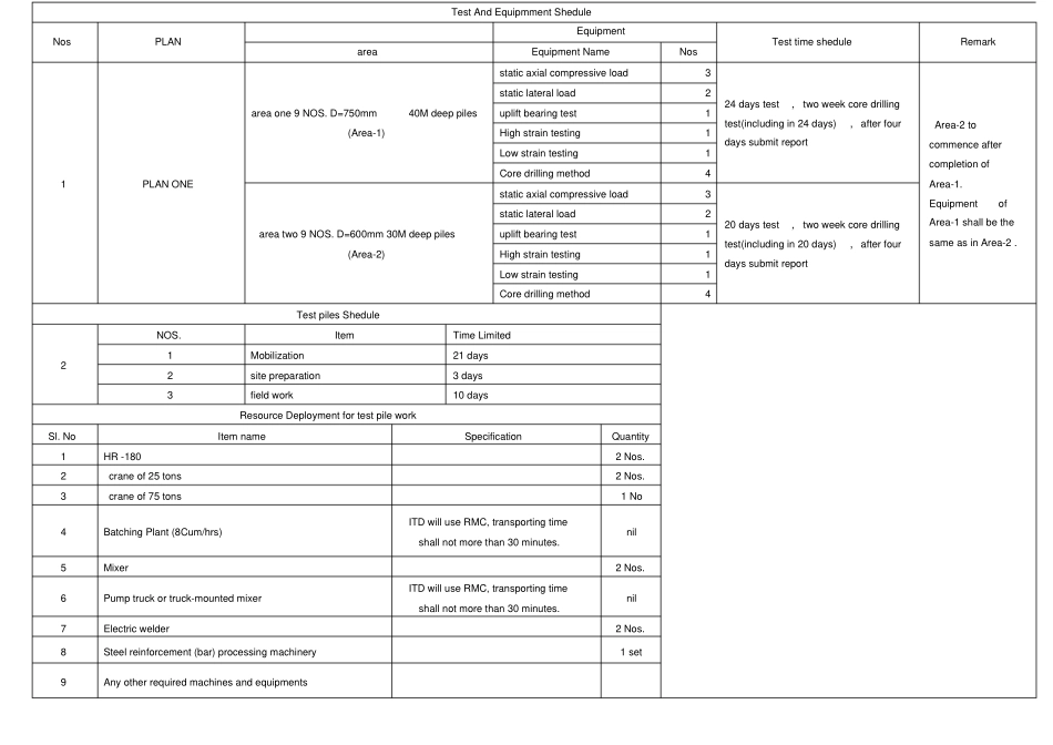 桩基施工工作总结_第3页