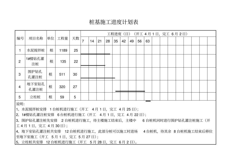 桩基施工进度计划表_第1页