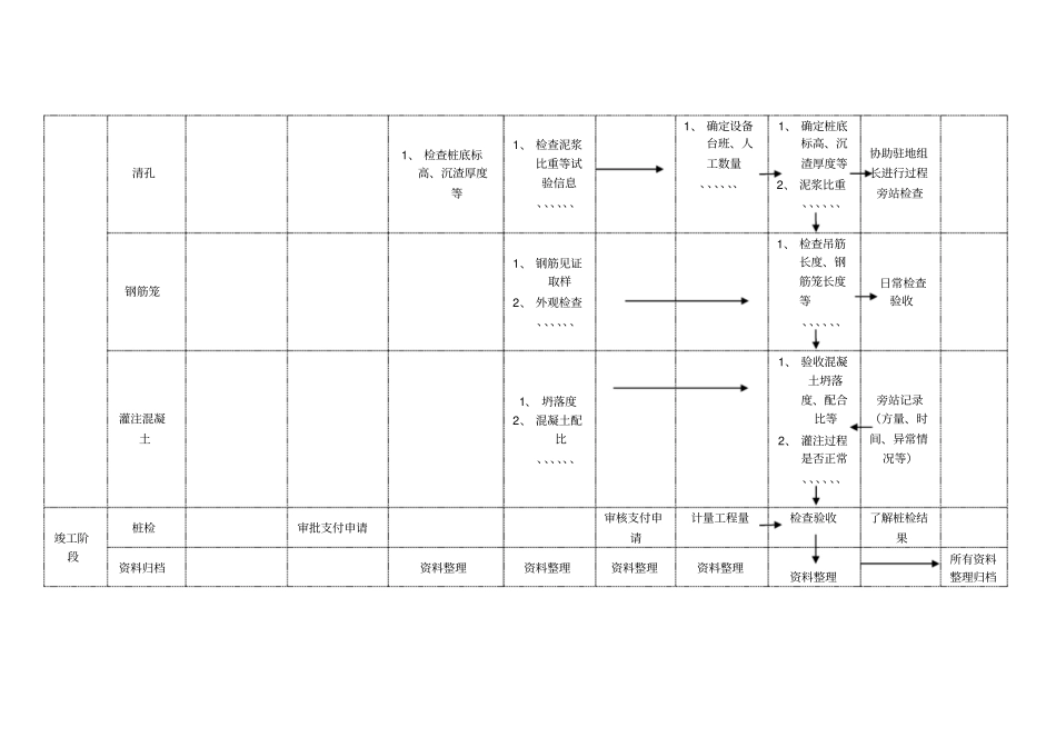 桩基旁站监理流程_第2页