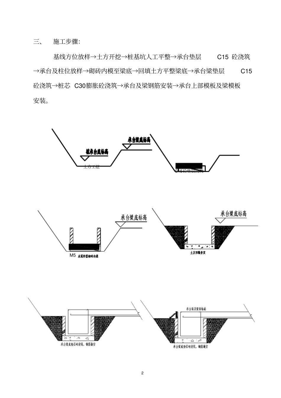 桩基础承台砌砖内模施工方案_第2页