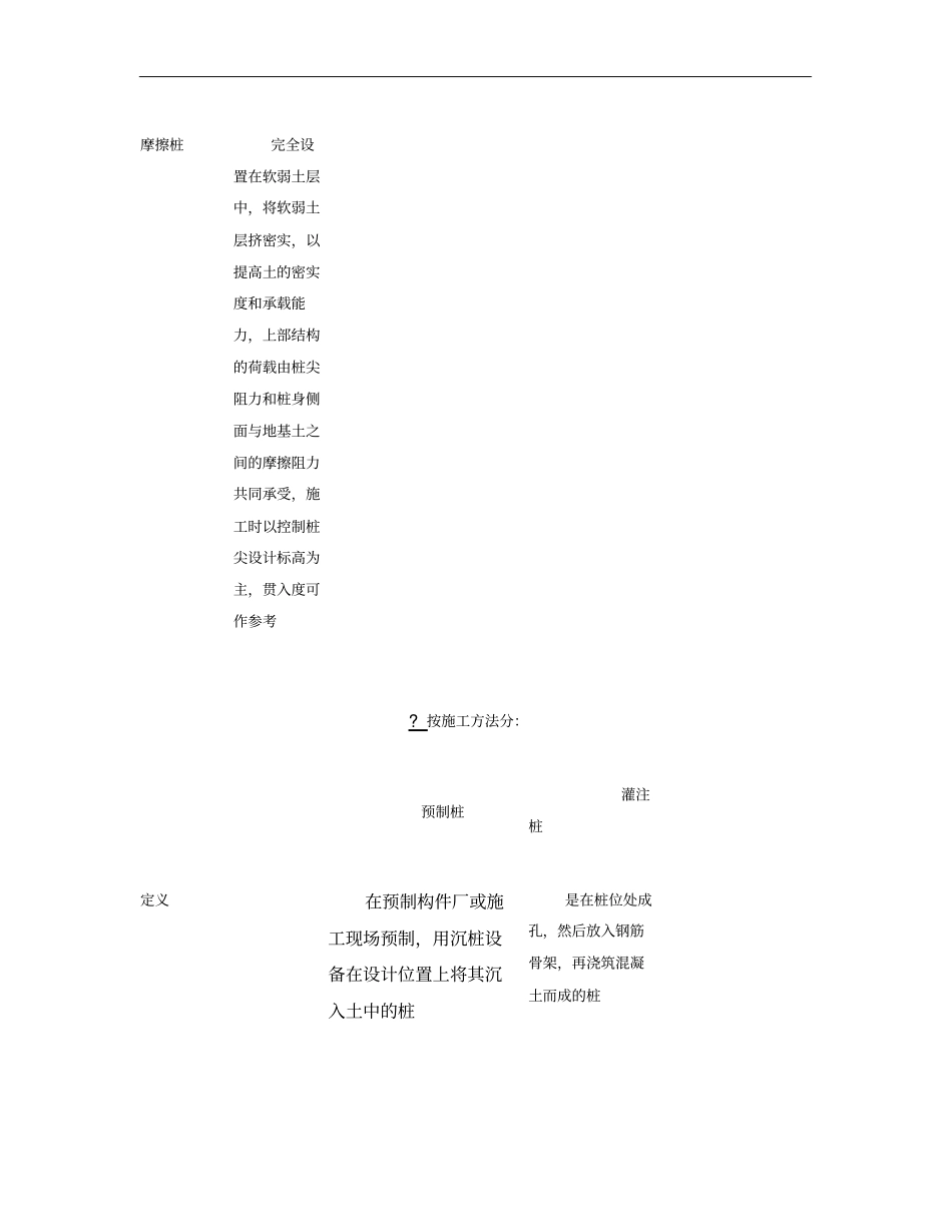 桩基础类型说明及适用条件_第2页