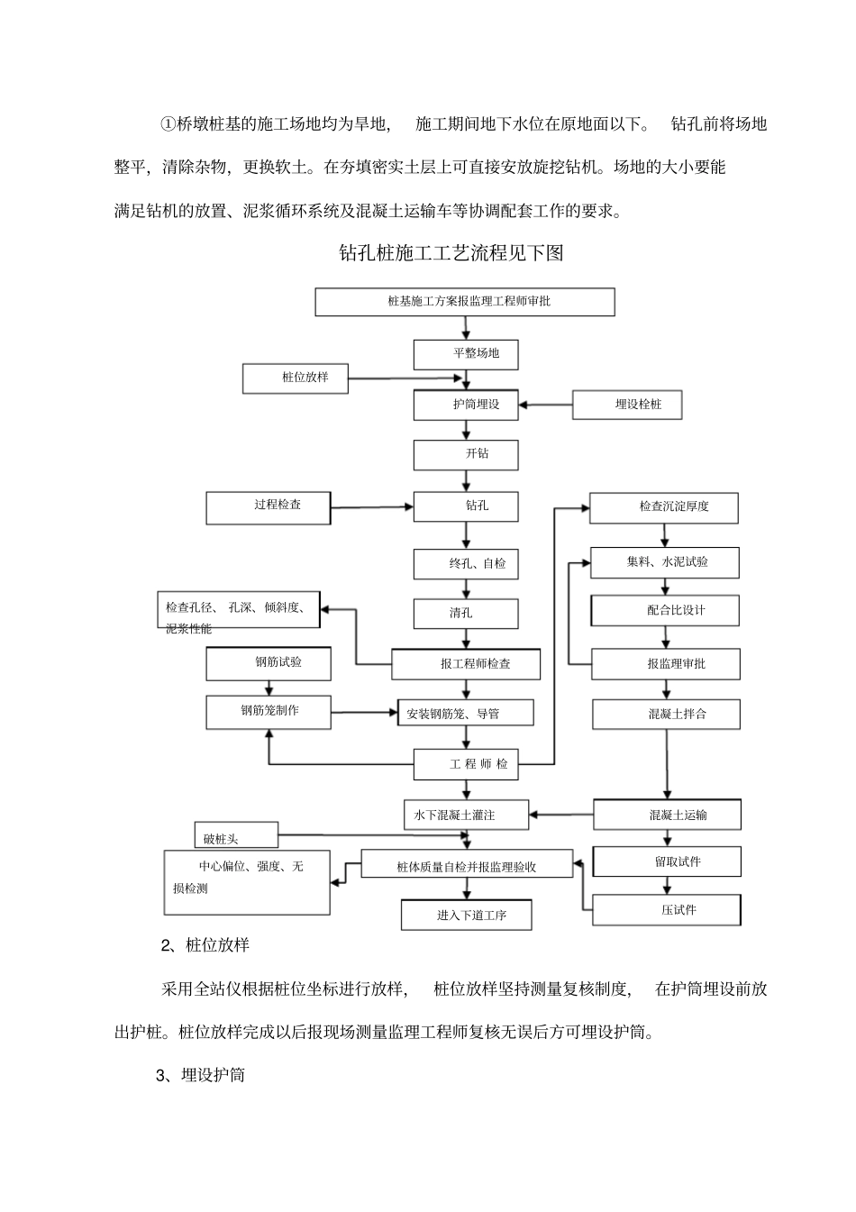 桩基首件开工报告_第3页