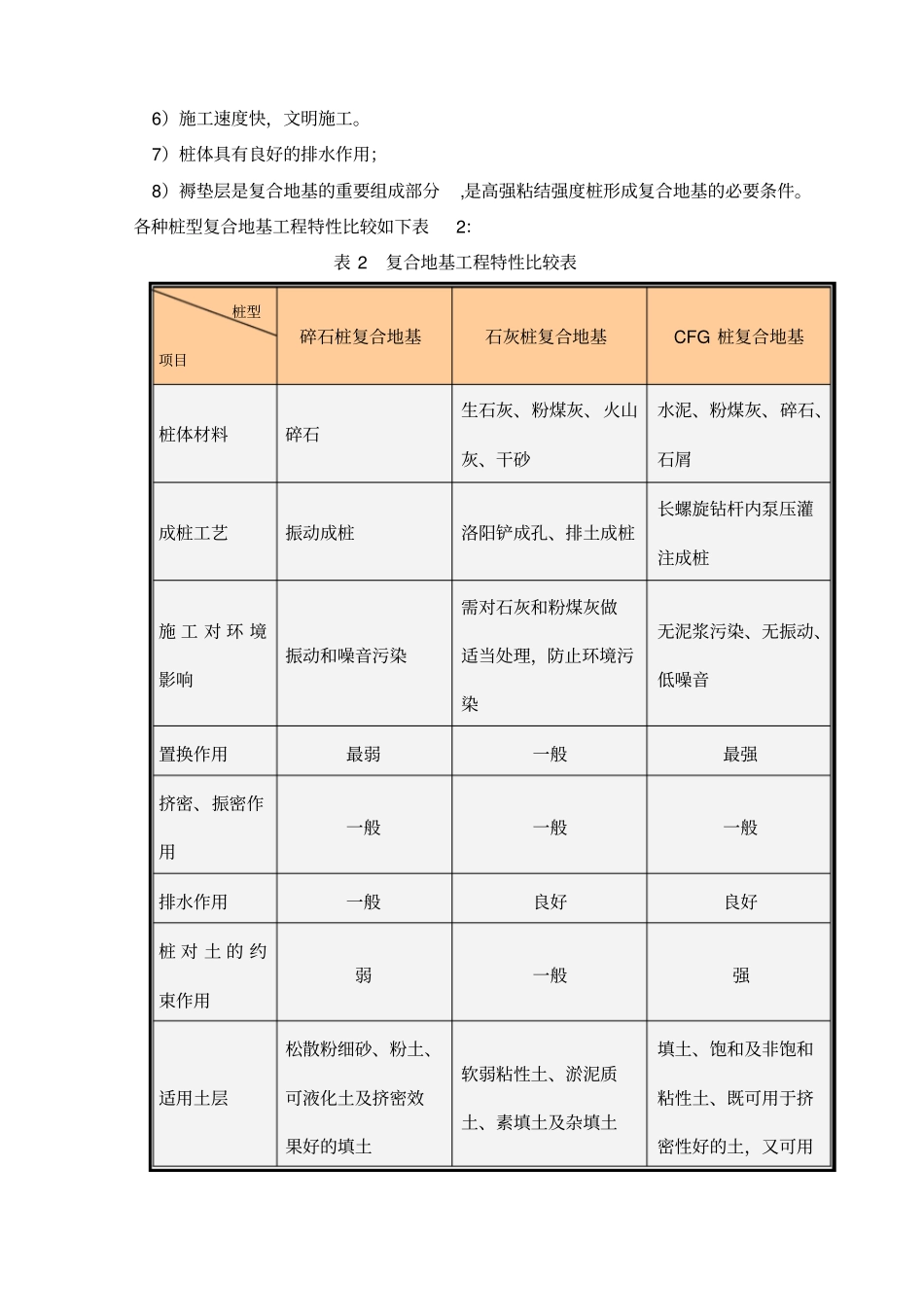 桩复合地基处理施工技术正文_第2页