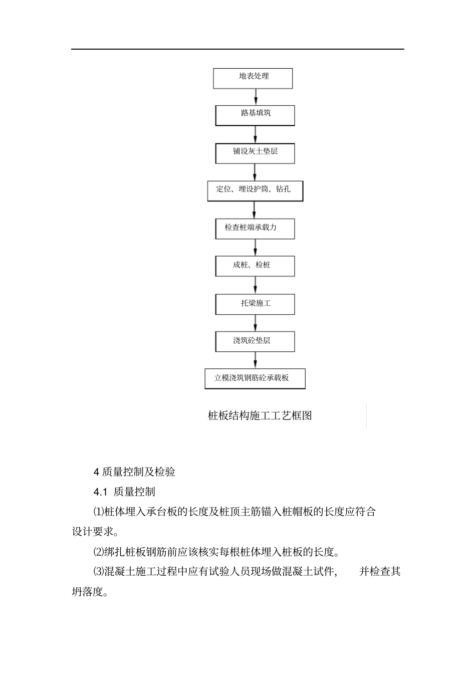 桩板结构施工方案_第2页