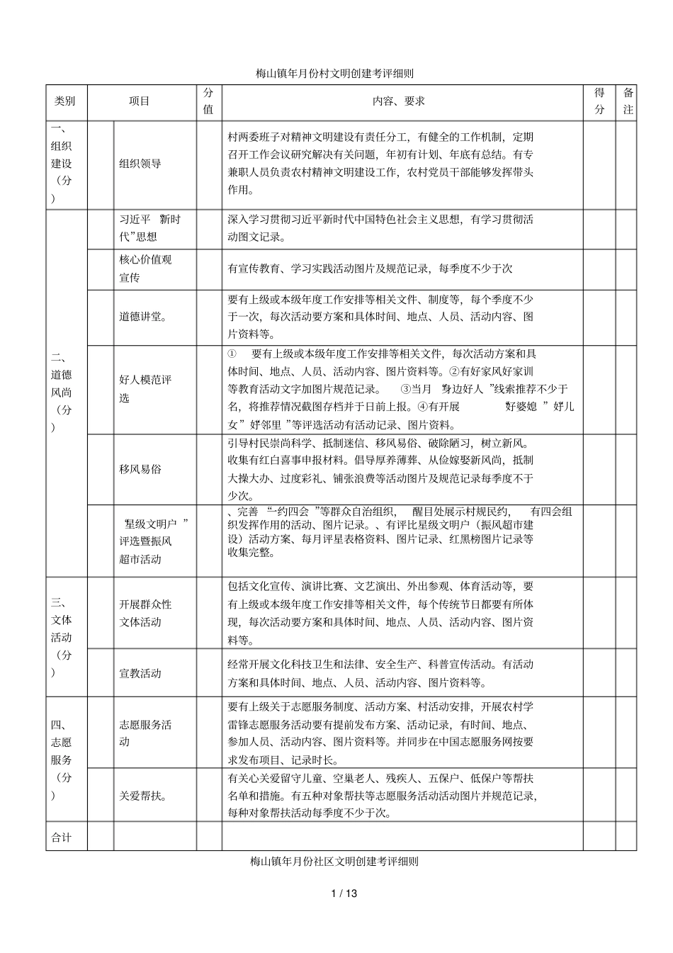 梅山镇2018年12月份村文明创建考评细则_第1页