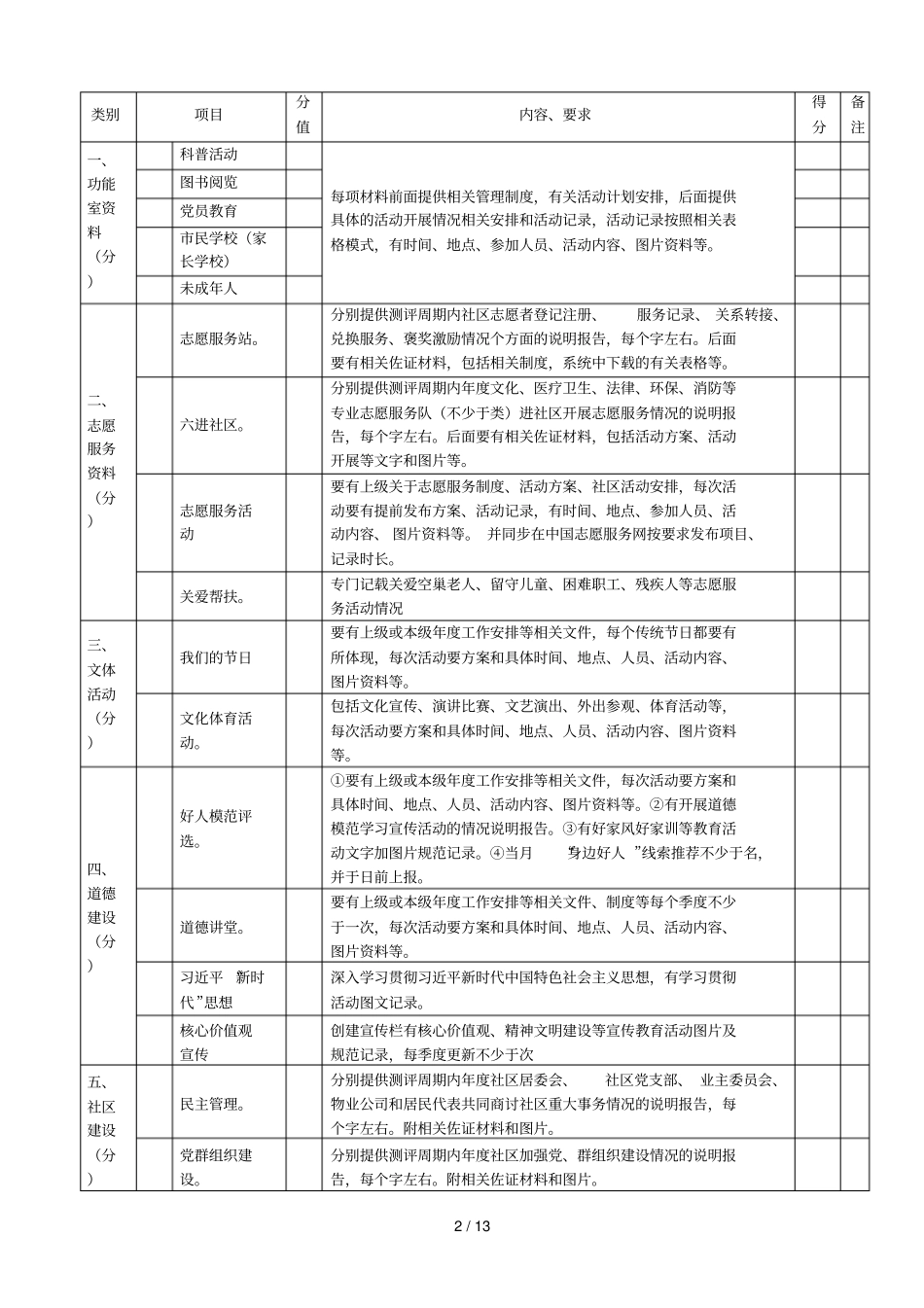梅山镇2018年12月份村文明创建考评细则_第2页