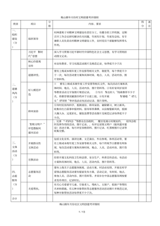 梅山镇2018年12月份村文明创建考评细则