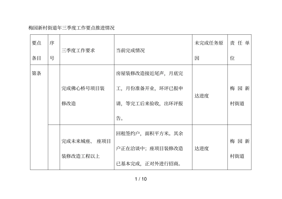 梅园新村街道2018年三季度工作要点推进情况_第1页