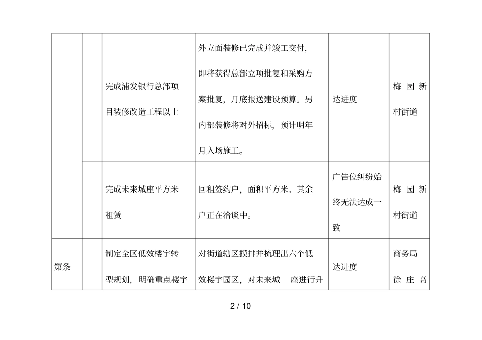 梅园新村街道2018年三季度工作要点推进情况_第2页