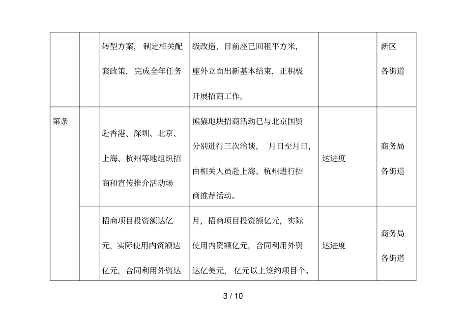 梅园新村街道2018年三季度工作要点推进情况_第3页