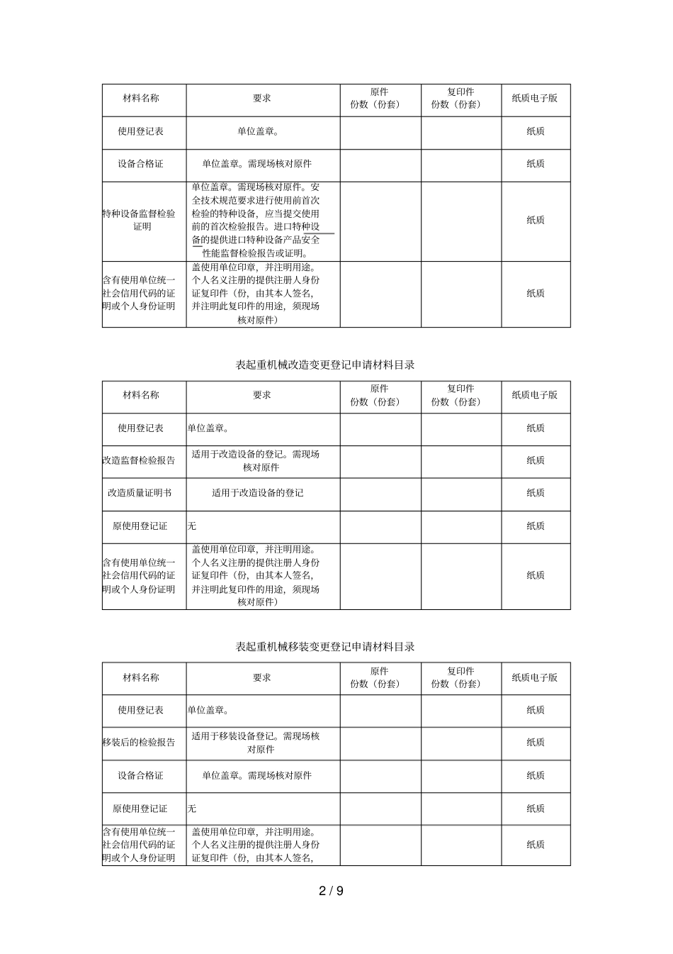 梅州行政审批标准_第2页