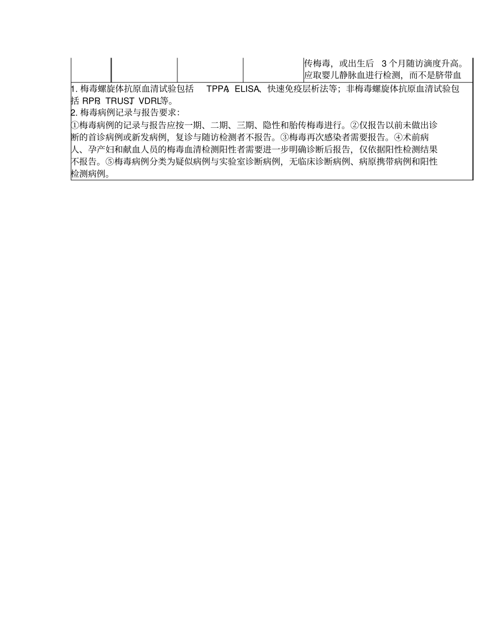 梅毒的诊断标准_第2页