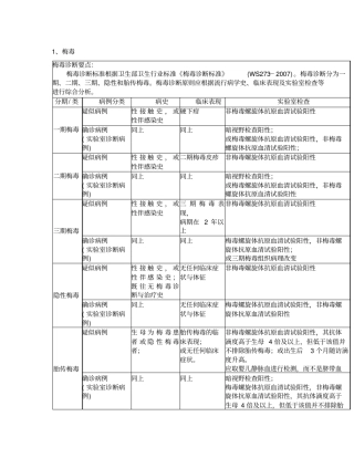 梅毒的诊断标准