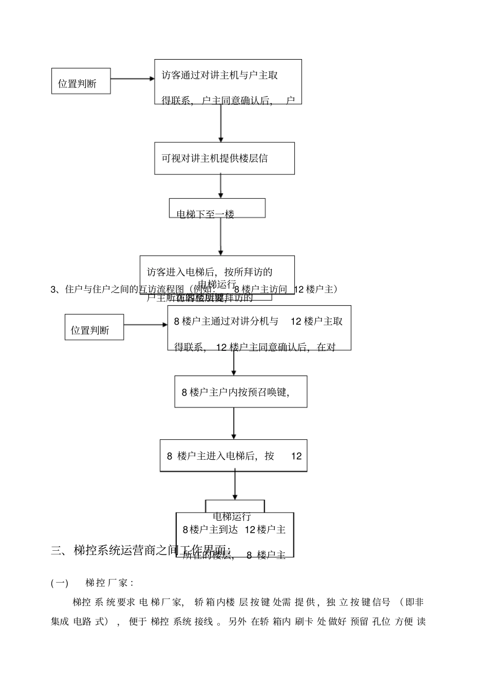 梯控系统解决方案_第3页