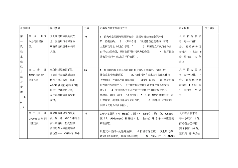 检伤分类考核标准_第1页