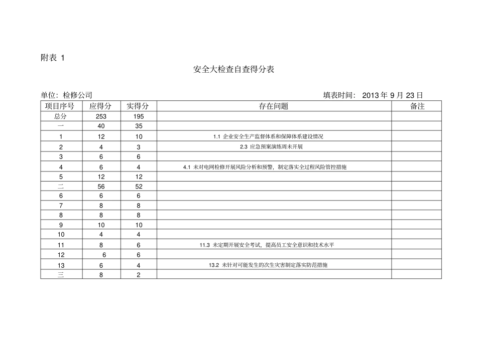检修公司安全大检查自查报告_第3页