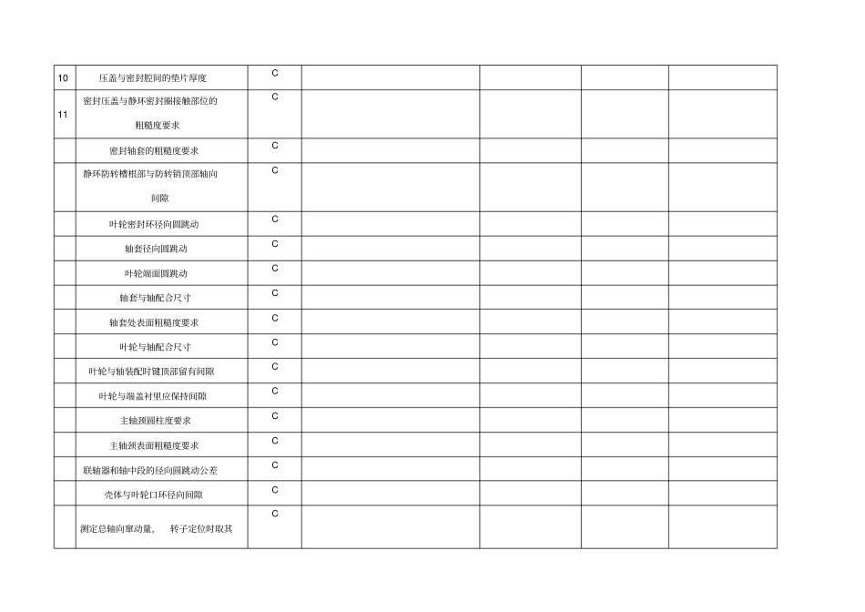 检修质量检查卡片_第2页