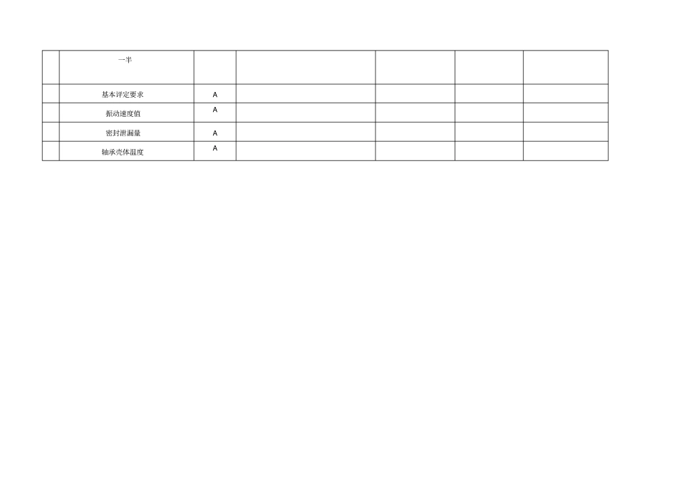 检修质量检查卡片_第3页