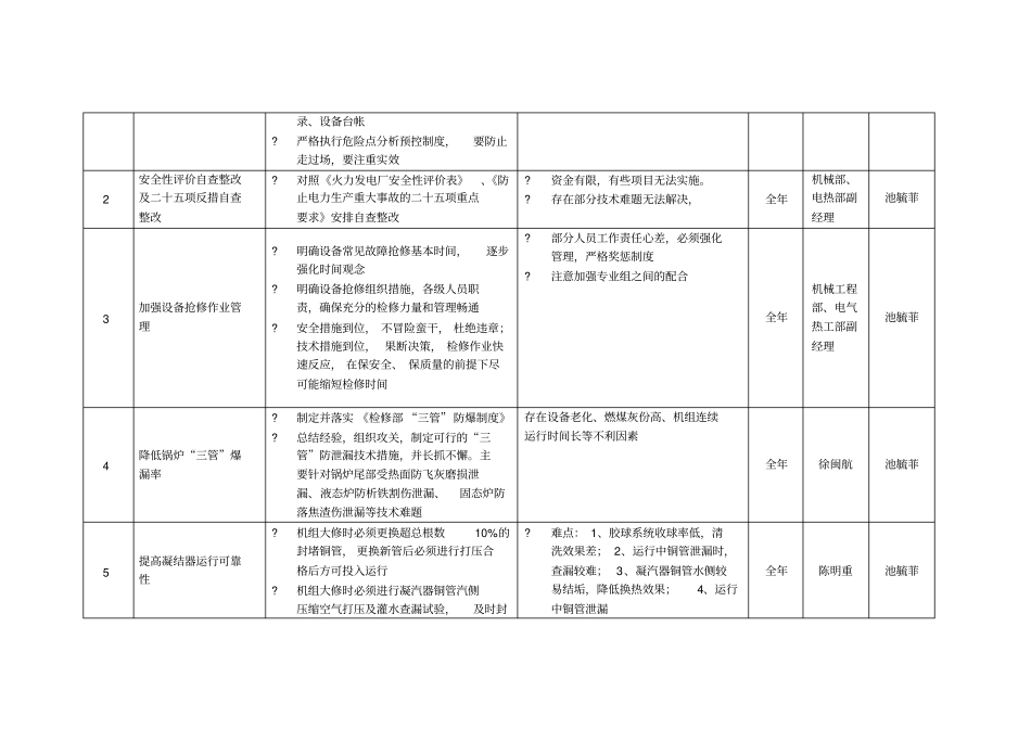 检修部工作计划_第2页