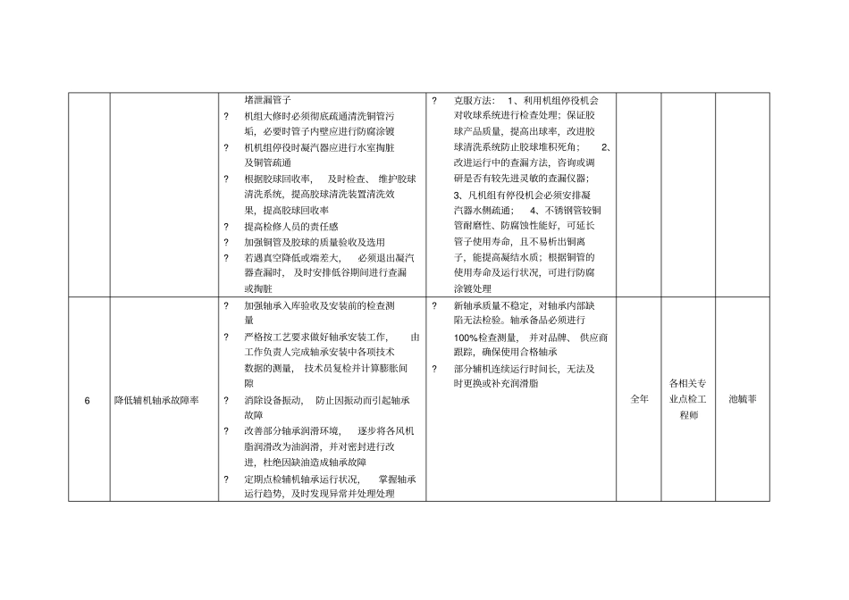 检修部工作计划_第3页