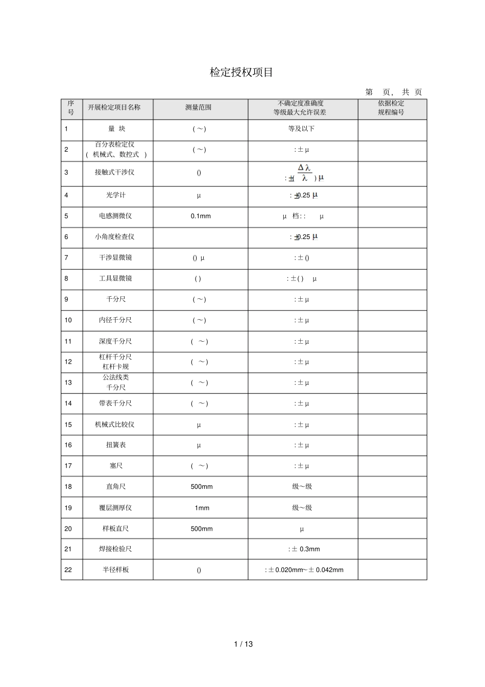 检定授权项目_第1页