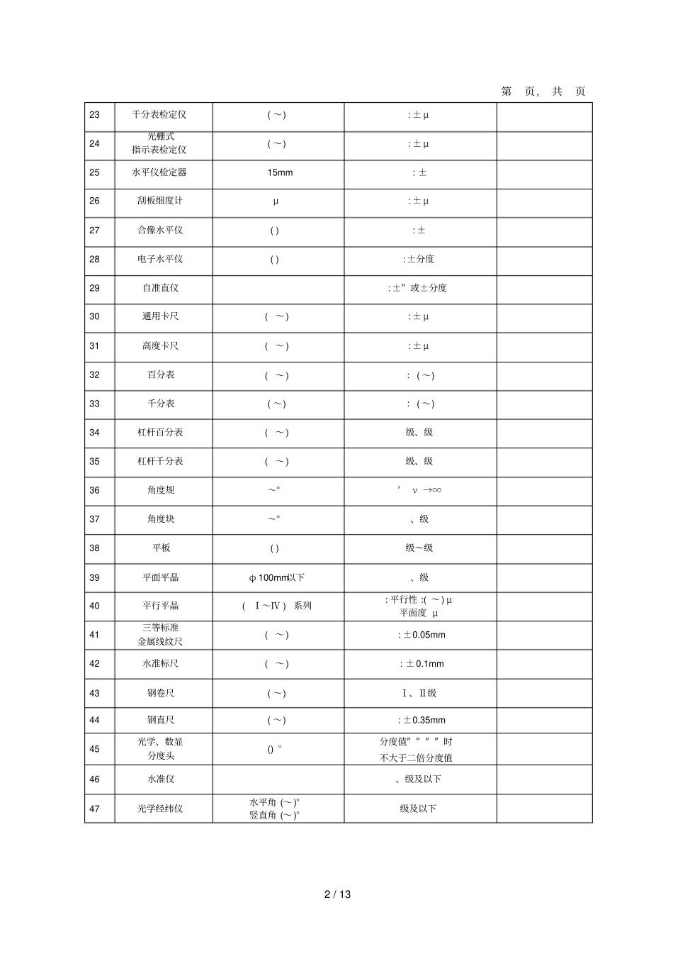 检定授权项目_第2页