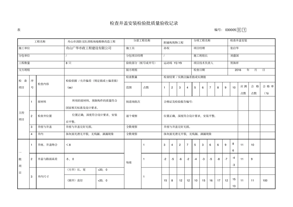 检查井盖安装检验批质量验收记录_第1页