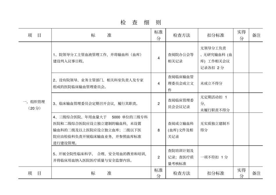 检查细则及附件_第1页