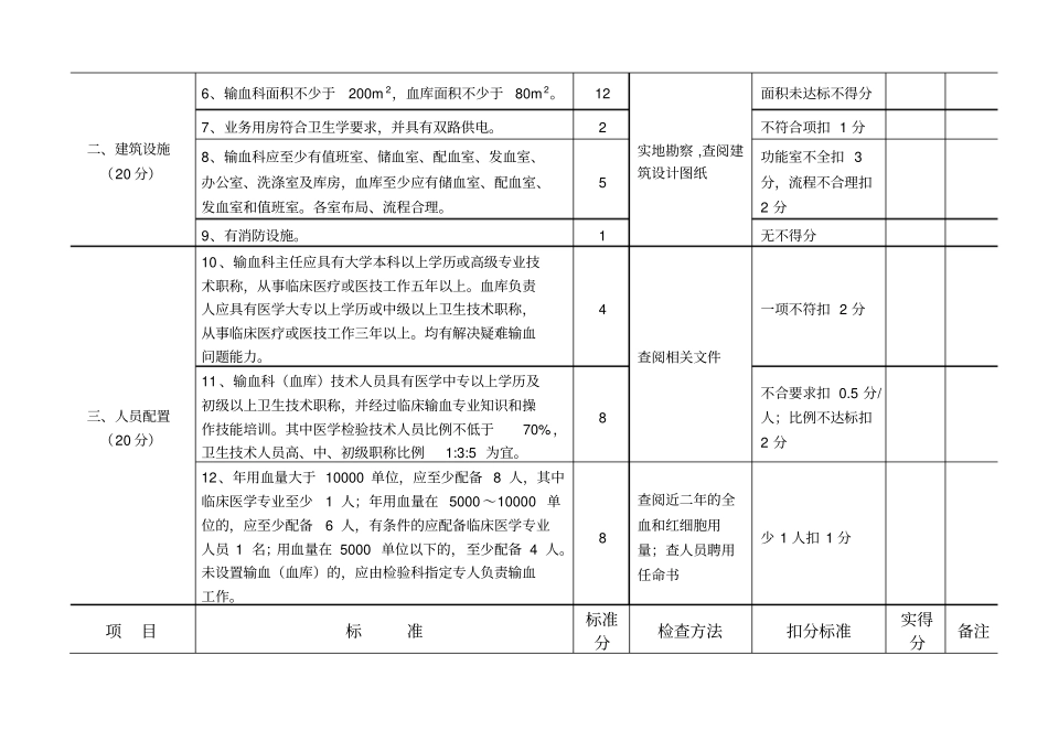 检查细则及附件_第2页