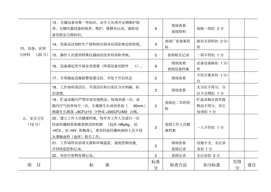 检查细则及附件_第3页