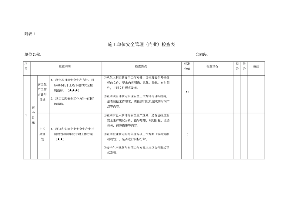 检查表安全内业资料_第1页