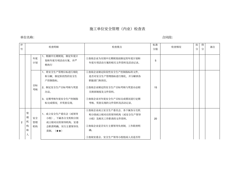 检查表安全内业资料_第2页