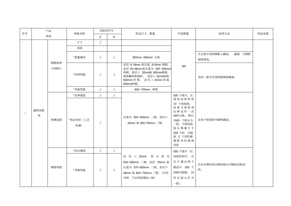 检测中心各试验室项目参数收费标准取样方法一览表_第2页
