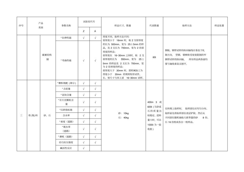 检测中心各试验室项目参数收费标准取样方法一览表_第3页