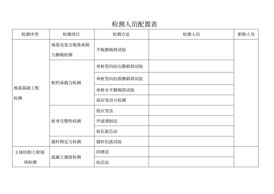 检测人员配置表_第1页