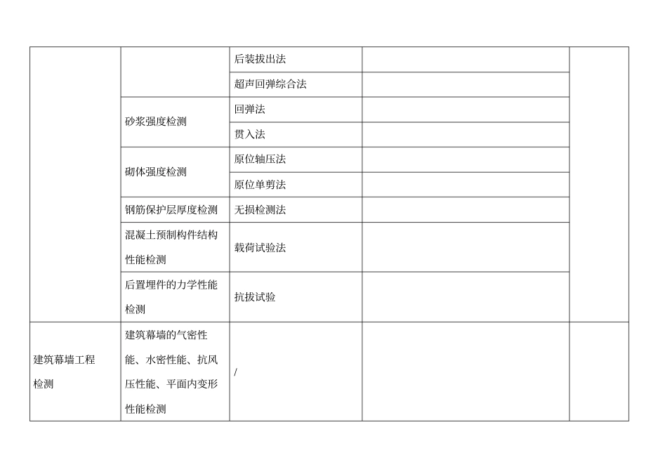 检测人员配置表_第2页