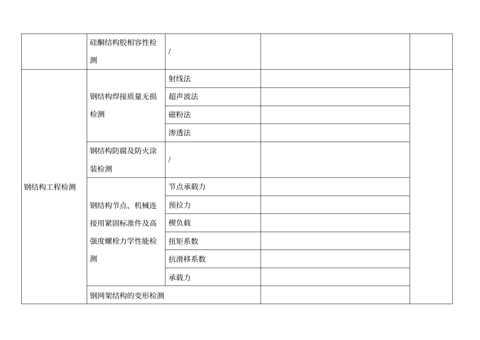 检测人员配置表_第3页