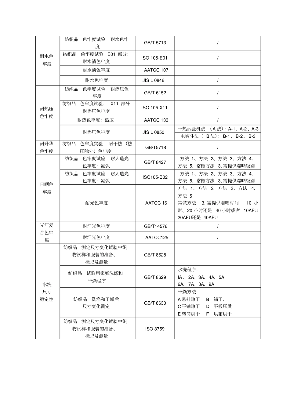 检测中心整理目前我司检测项目资料1XXXX_第2页