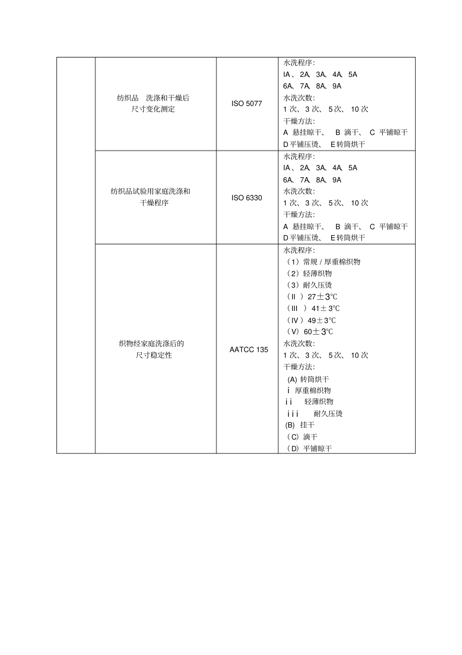 检测中心整理目前我司检测项目资料1XXXX_第3页